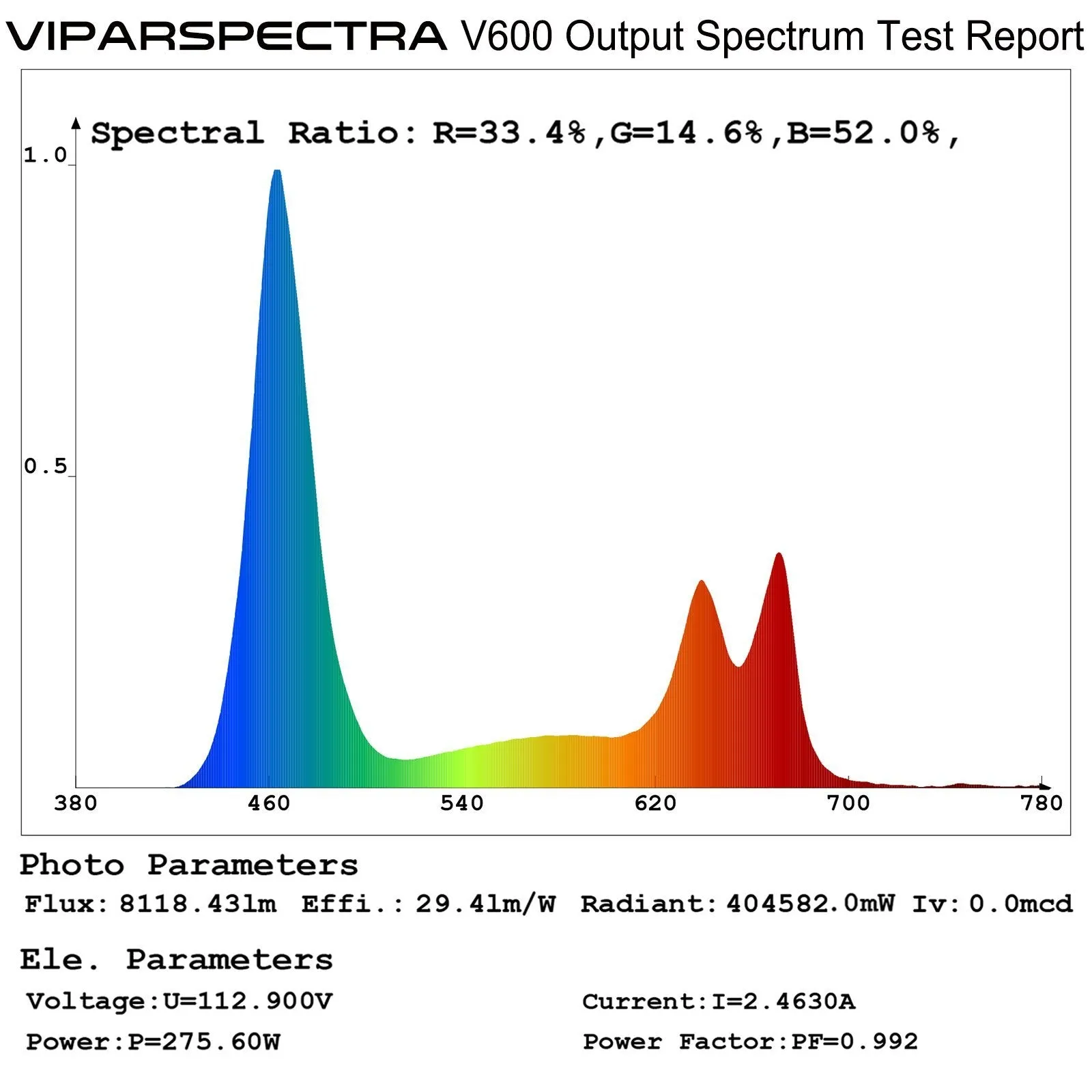 2 Viparspectra 600 Watt LED Grow Lights