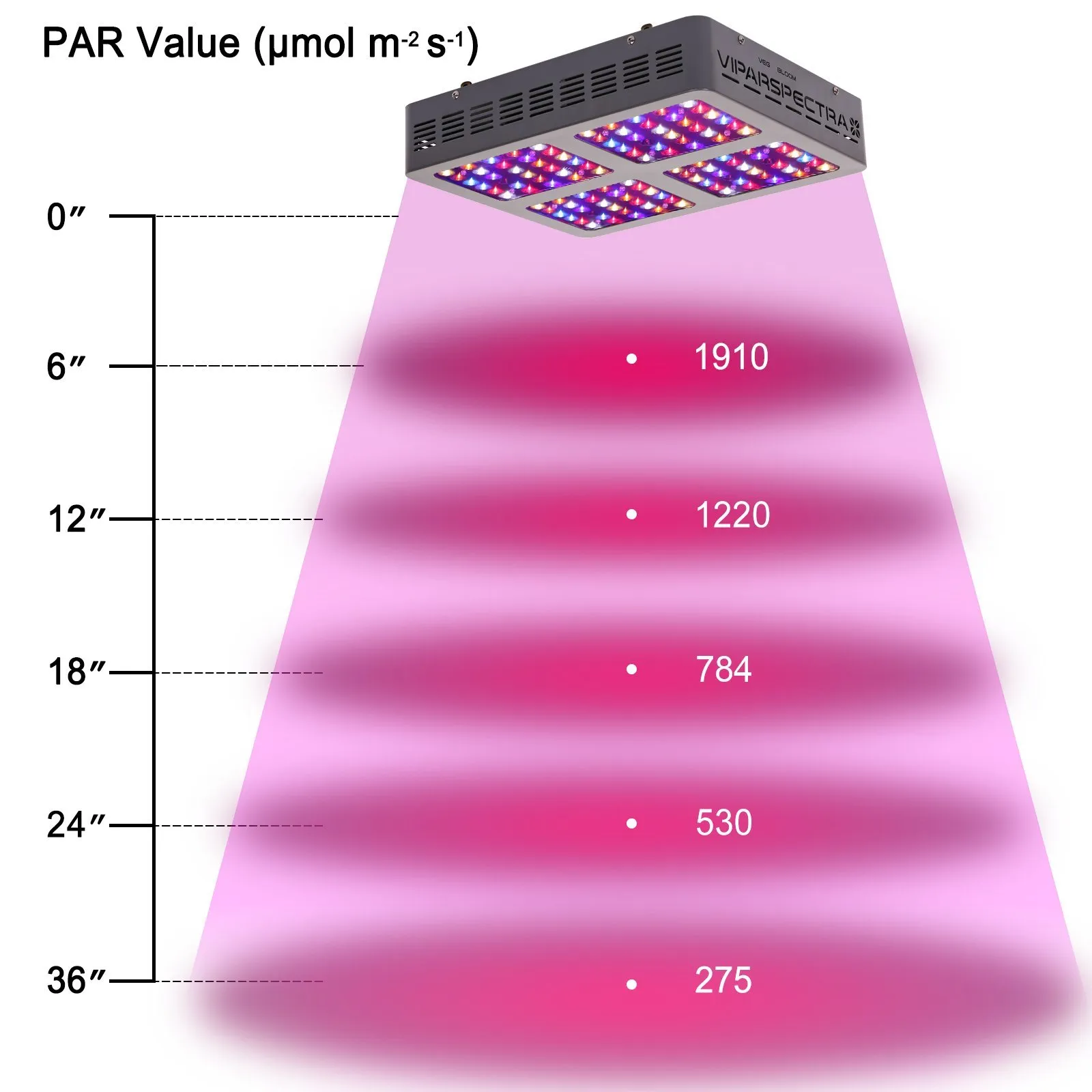 2 Viparspectra 600 Watt LED Grow Lights