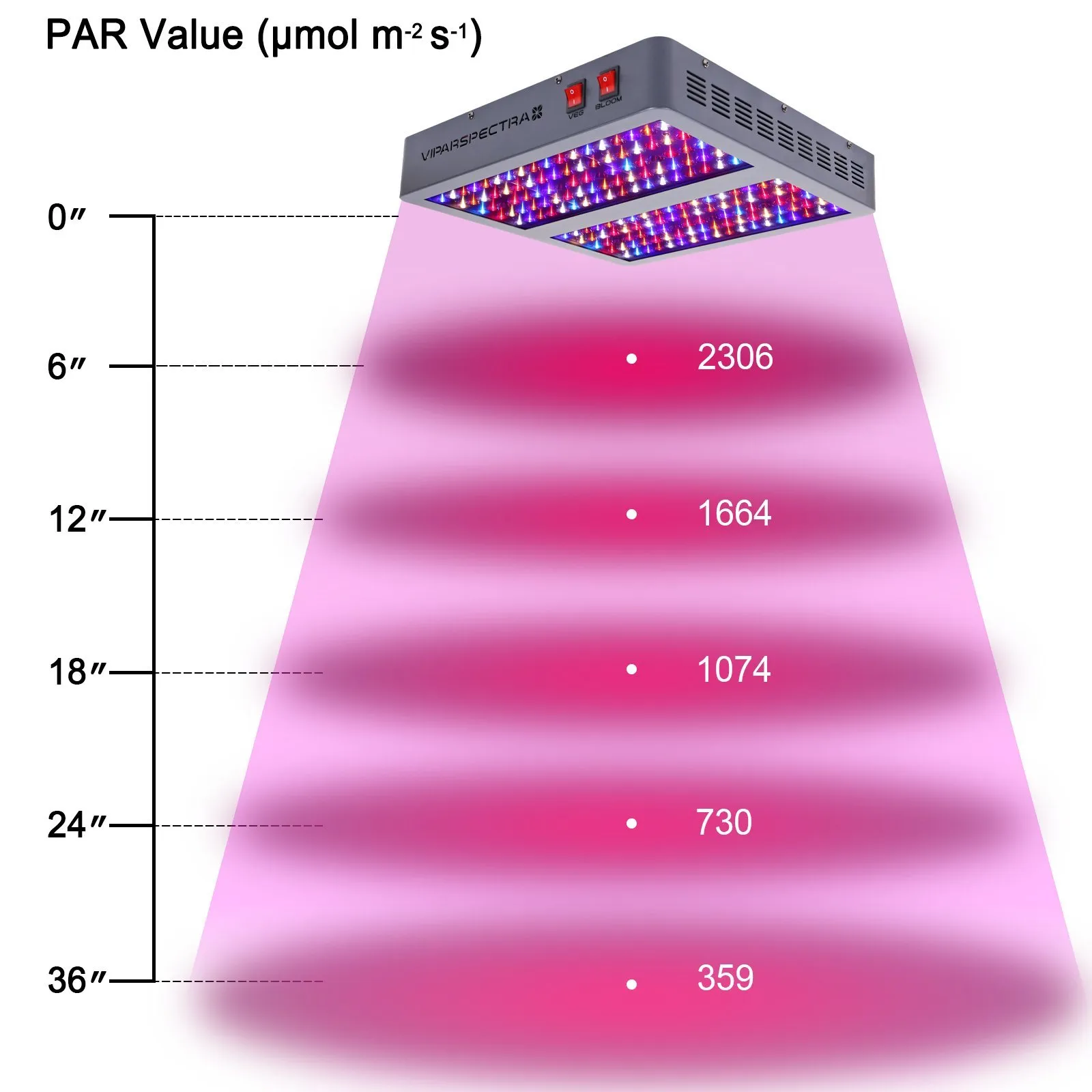 2 Viparspectra V900 - 900 Watt LED Grow Lights